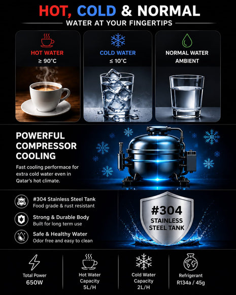 Product advertisement for a water dispenser with features like hot, cold, and normal water options, compressor cooling, and stainless steel tank.